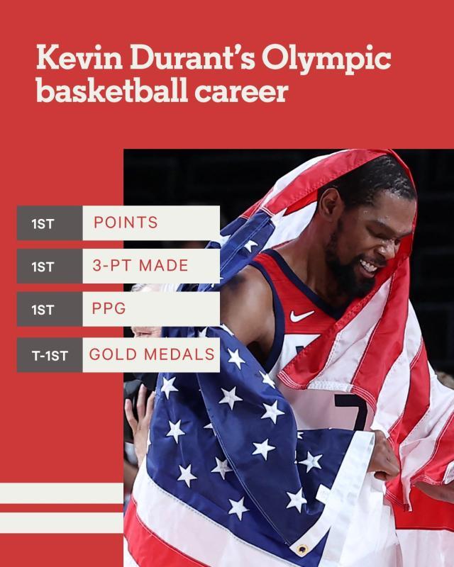 乐鱼电竞官网-男篮奥运第一人？三金在手 奥运赛场上的KD有多强？